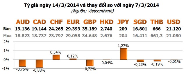 Vàng tuần 17-21/3: Thử ngưỡng 1.400 USD/ounce ảnh 4